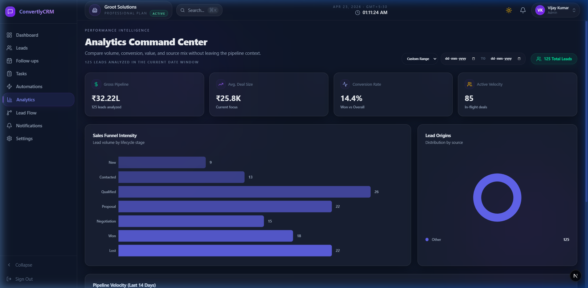 Analytics Dashboard